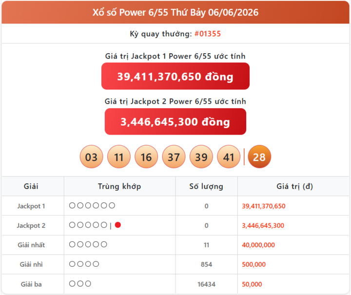 Tra cứu xổ số Power 6/55 16/6 - Kết quả xổ số Vietlott hôm nay 16/6/2026 mới nhất power 06 06 - Tra cứu xổ số Power 6/55 16/6 - Kết quả xổ số Vietlott hôm nay 16/6/2026 mới nhất