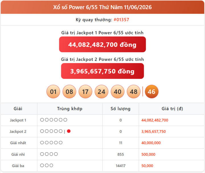 Chi Tiết Kết Quả Xổ Số Vietlott Power Ngày 18/6: Cách Thức Và Nơi Lĩnh Thưởng power 11 06 - Chi Tiết Kết Quả Xổ Số Vietlott Power Ngày 18/6: Cách Thức Và Nơi Lĩnh Thưởng
