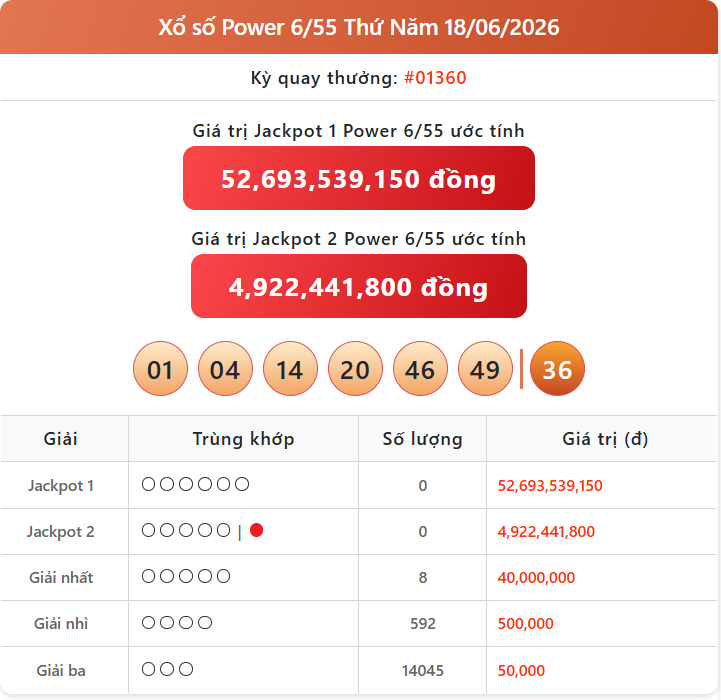 Chi Tiết Kết Quả Xổ Số Vietlott Power Ngày 18/6: Cách Thức Và Nơi Lĩnh Thưởng power 18 06 - Chi Tiết Kết Quả Xổ Số Vietlott Power Ngày 18/6: Cách Thức Và Nơi Lĩnh Thưởng