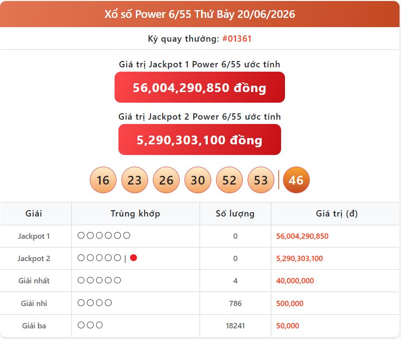 Cập Nhật Trực Tiếp Xổ Số: KQXS Vietlott Power ngày 23/6 mới nhất và Giải Thưởng Khủng power 20 06 - Cập Nhật Trực Tiếp Xổ Số: KQXS Vietlott Power ngày 23/6 mới nhất và Giải Thưởng Khủng