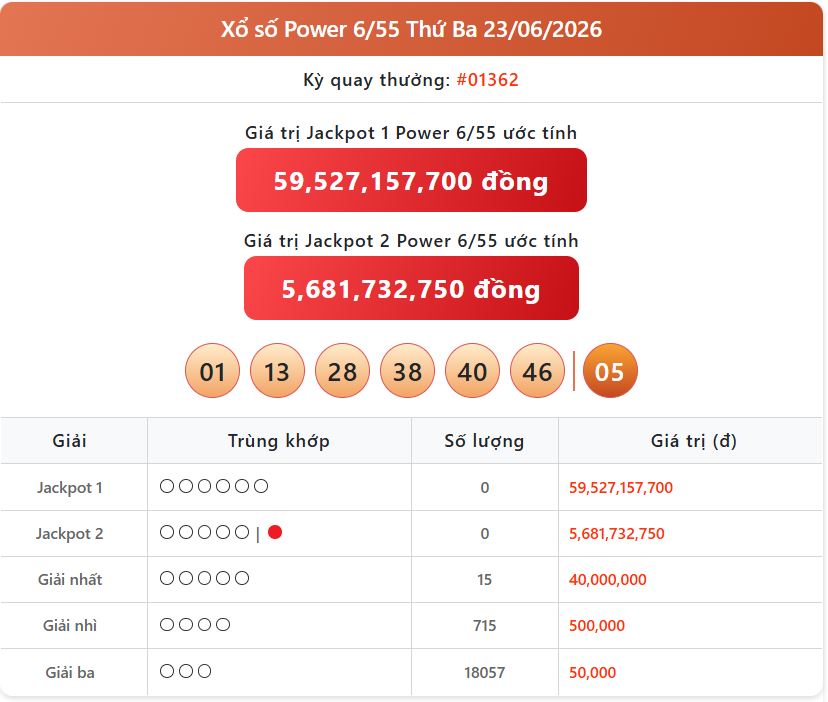 Cập Nhật Trực Tiếp Xổ Số: KQXS Vietlott Power ngày 23/6 mới nhất và Giải Thưởng Khủng power 23 06 - Cập Nhật Trực Tiếp Xổ Số: KQXS Vietlott Power ngày 23/6 mới nhất và Giải Thưởng Khủng