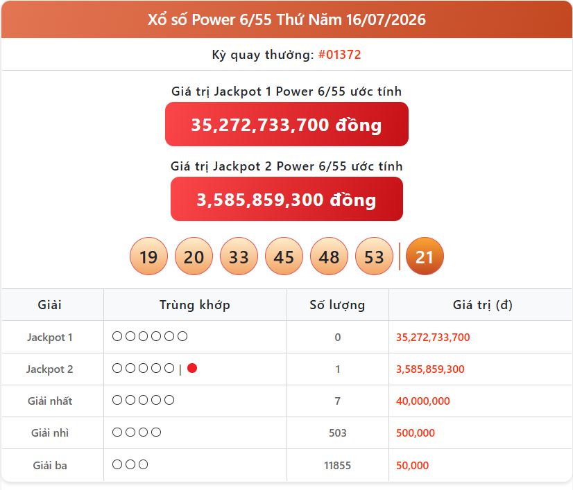 Trực Tiếp Cập Nhật Xổ Số - KQXS Vietlott Power Ngày 16/7 Nhanh Nhất power 16 07 - Trực Tiếp Cập Nhật Xổ Số - KQXS Vietlott Power Ngày 16/7 Nhanh Nhất