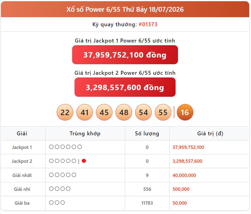 Xổ Số Hôm Nay: Trực Tiếp KQXS Vietlott Power ngày 6/55 Ngày 23/7 power 18 07 - Xổ Số Hôm Nay: Trực Tiếp KQXS Vietlott Power ngày 6/55 Ngày 23/7