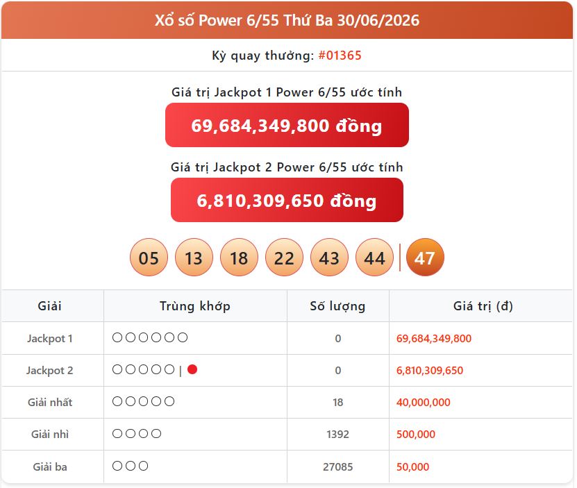 Tra cứu kết quả xổ số điện toán và dò KQXS Vietlott Power ngày 30/6 nhanh nhất power 30 06 - Tra cứu kết quả xổ số điện toán và dò KQXS Vietlott Power ngày 30/6 nhanh nhất