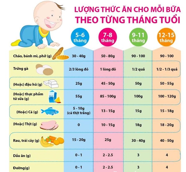 thuc don an dam cho be 1 - Những lưu ý khi xây dựng thực đơn ăn dặm cho bé