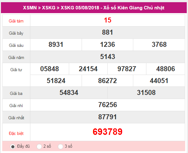 XSKG 05/08 – Kết quả xổ số Kiên Giang hôm nay ngày 05/08/2018