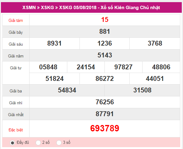 Ket qua xo so Kien Giang ngay 05 08 - XSKG 05/08 - Kết quả xổ số Kiên Giang hôm nay ngày 05/08/2018