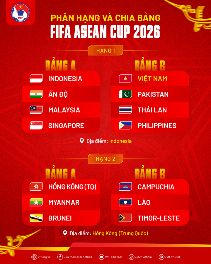 Đội tuyển Việt Nam chung bảng Thái Lan tại FIFA ASEAN Cup 2026